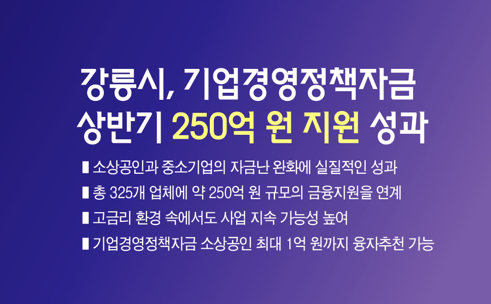 강릉시, 기업경영정책자금 상반기 250억 원 지원 성과 이미지 1