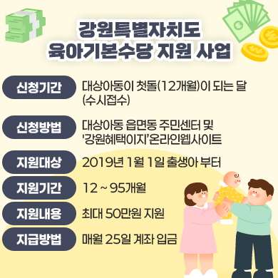 □ 사 업 명: 강원특별자치도 육아기본수당 지원 사업
□ 신청기간: 대상아동이 첫돌(12개월)이 되는 달(수시접수)
□ 신청방법: 대상아동 읍면동 주민센터 및 '강원혜택이지’온라인웹사이트
□ 지원대상: 2019년 1월 1일 출생아 부터
□ 지원기간: 12 ~ 95개월
□ 지원내용: 최대 50만원 지원
□ 지급방법: 매월 25일 계좌 입금