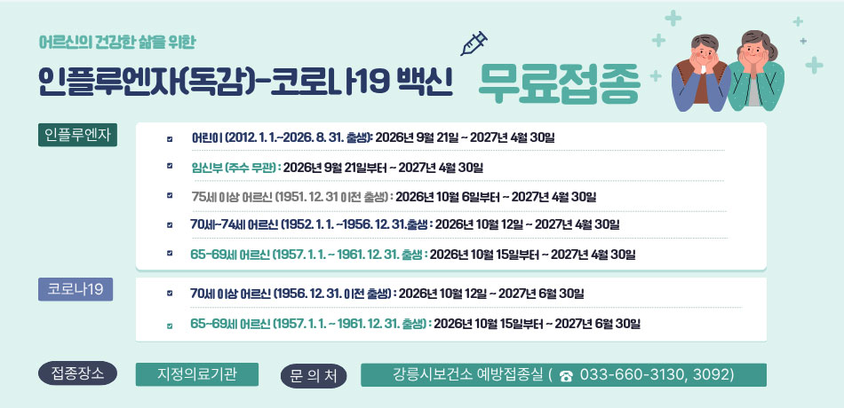 어르신의 건강한 삶을 위한 인플루엔자(독감)-코로나19 백신 무료접종
인플루엔자
- 어린이(2012. 1. 1. ~ 2026. 8. 31. 출생): 2026년 9월 21일 ~ 2027년 4월 30일
- 임신부(주수 무관): 2026년 9월 21일부터 ~ 2027년 4월 30일
- 75세 이상 어르신(1951. 12. 31. 이전 출생): 2026년 10월 6일부터 ~ 2027년 4월 30일
- 70세~74세 어르신(1952. 1. 1. ~ 1956. 12. 31. 출생): 2026년 10월 12일 ~ 2027년 4월 30일
- 65~69세 어르신(1957. 1. 1. ~ 1961. 12. 31. 출생): 2026년 10월 15일부터 ~ 2027년 4월 30일
코로나19
- 70세 이상 어르신(1956. 12. 31. 이전 출생): 2026년 10월 12일 ~ 2027년 6월 30일
- 65~69세 어르신(1957. 1. 1. ~ 1961. 12. 31. 출생): 2026년 10월 15일부터 ~ 2027년 6월 30일
접종장소: 지정의료기관
문의처: 강릉시보건소 예방접종실(033-660-3130, 033-660-3092)