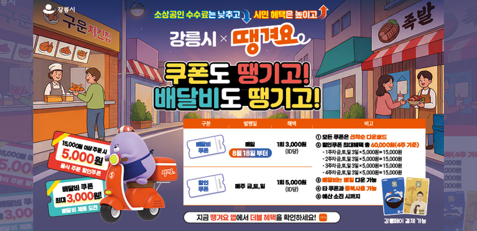 소상공인 수수료는 낮추고 시민 혜택은 높이고
강릉시x땡겨요
쿠폰도 땡기고! 배달비도 땡기고!

15,000원 이상 주문시 5,000원 음식 주문 할인쿠폰
배달비 쿠폰 최대 3,000원! 배달비 제로 도전

구분, 발행일, 혜택, 비고 순으로 서술
배달비 쿠폰 / 매일 8월 18일부터 / 1회당 3,000원(ID당) / ⓛ모든 쿠폰은 선착순 다운로드, ②할인쿠폰 최대혜택 총 60,000원(4주 기준)
- 1주차 금, 토, 일 3일 x 5,000원=15,000원
- 2주차 금, 토, 일 3일 x 5,000원=15,000원
- 3주차 금, 토, 일 3일 x 5,000원=15,000원
- 4주차 금, 토, 일 3일 x 5,000원=15,000원,
③ 배달비는 매일 다운 가능
④ 타 쿠폰과 중복사용 가능
⑤ 예산 소진 시까지

할인쿠폰 / 매주 금, 토, 일 / 1회 5,000원(ID당)

강릉페이 결제 가능

지금 땡겨요 앱에서 더블 혜택을 확인하세요!